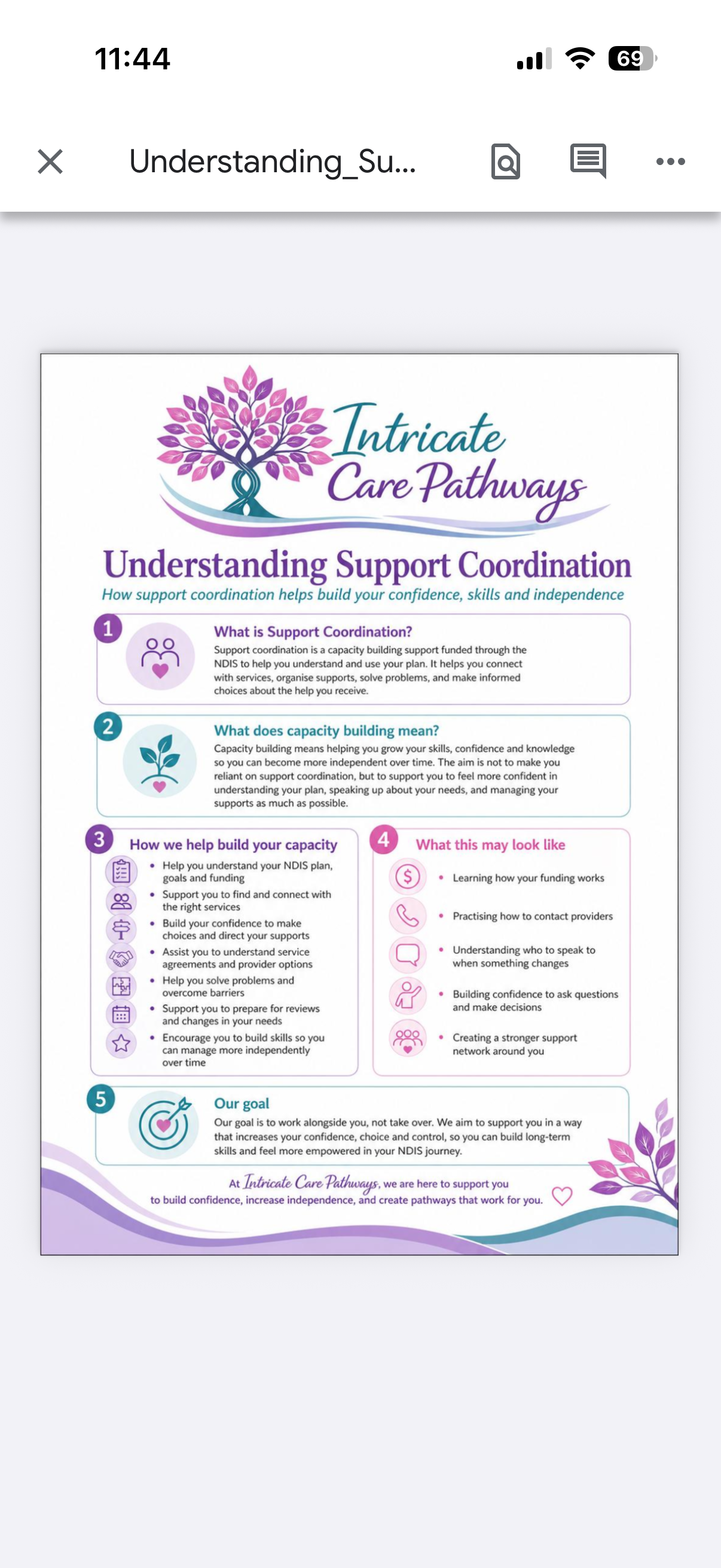 Intricate Care Pathways — photo 2