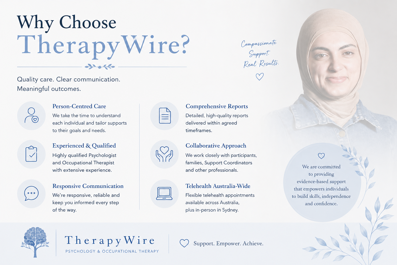 Therapywire Pty Ltd — photo 6