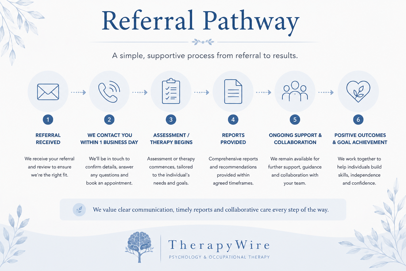 Therapywire Pty Ltd — photo 5