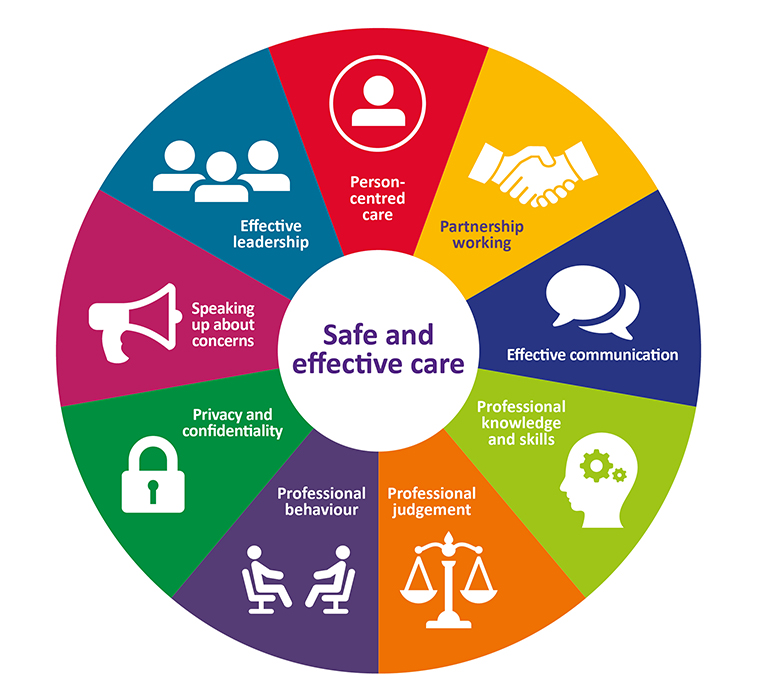 Circles of Support Plus pty Ltd — photo 19