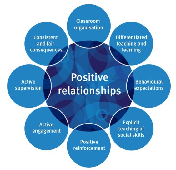 Circles of Support Plus pty Ltd — photo 11