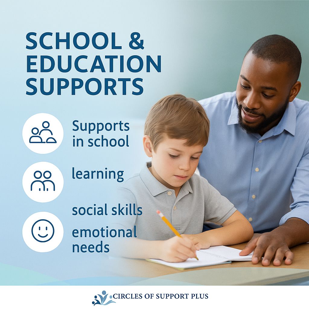 Circles of Support Plus pty Ltd — photo 9