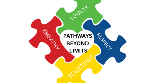 Pathways Beyond Limits