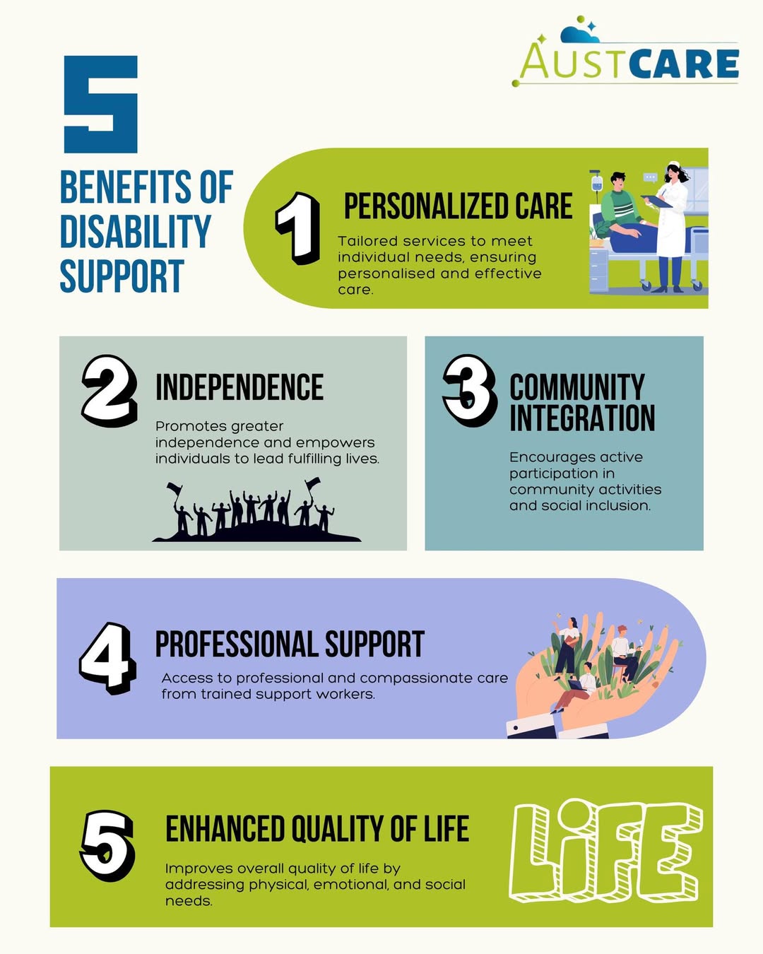 Austcare Professionals — photo 5