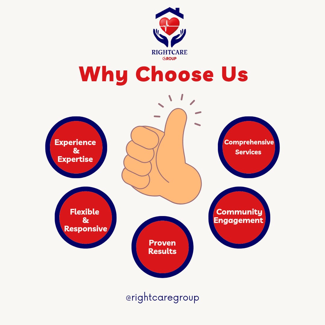 RIGHTCARE GROUP — photo 1