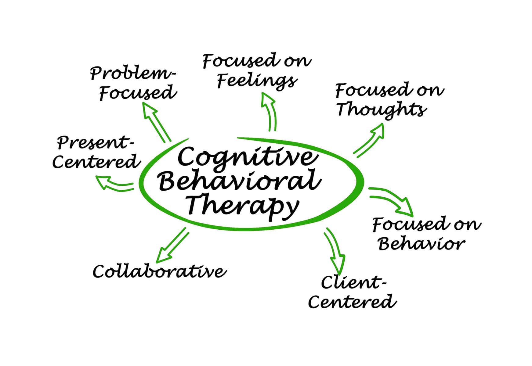 David Lococo - Counselling and Psychology — photo 1