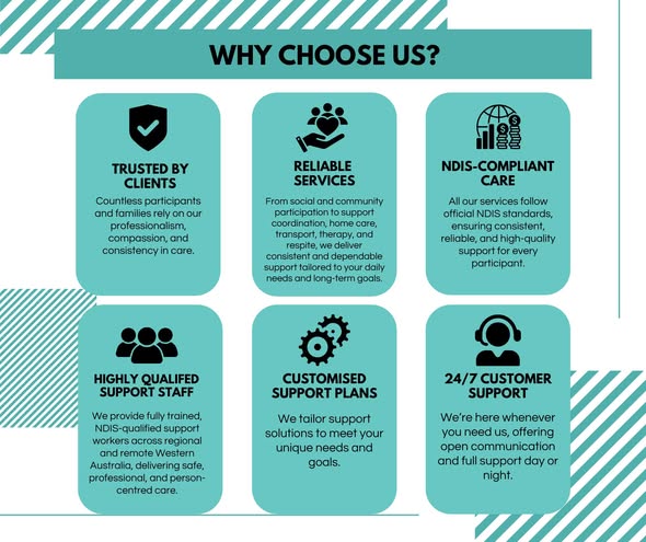 Innovative care wa — photo 11